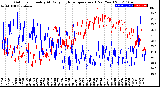 Milwaukee Weather Outdoor Humidity<br>At Daily High<br>Temperature<br>(Past Year)