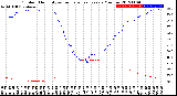 Milwaukee Weather Outdoor Humidity<br>vs Temperature<br>Every 5 Minutes