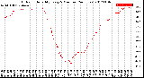 Milwaukee Weather Outdoor Humidity<br>Every 5 Minutes<br>(24 Hours)