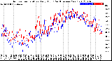 Milwaukee Weather Outdoor Temperature<br>Daily High<br>(Past/Previous Year)