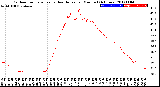 Milwaukee Weather Outdoor Temperature<br>vs Heat Index<br>per Minute<br>(24 Hours)