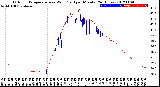 Milwaukee Weather Outdoor Temperature<br>vs Wind Chill<br>per Minute<br>(24 Hours)