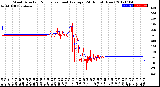 Milwaukee Weather Wind Direction<br>Normalized and Average<br>(24 Hours) (New)