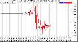 Milwaukee Weather Wind Direction<br>Normalized<br>(24 Hours) (New)