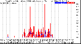 Milwaukee Weather Wind Speed<br>Actual and 10 Minute<br>Average<br>(24 Hours) (New)