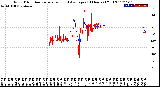 Milwaukee Weather Wind Direction<br>Normalized and Average<br>(24 Hours) (Old)