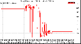 Milwaukee Weather Wind Direction<br>(24 Hours)