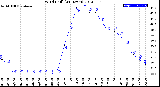 Milwaukee Weather Wind Chill<br>(24 Hours)