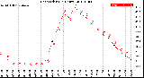 Milwaukee Weather Heat Index<br>(24 Hours)