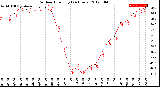 Milwaukee Weather Outdoor Humidity<br>(24 Hours)