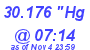 Milwaukee Weather Barometer High Today