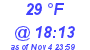 Milwaukee Weather Dewpoint High High Today