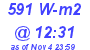 Milwaukee Weather Solar Radiation High Today