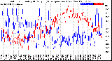 Milwaukee Weather Outdoor Humidity<br>At Daily High<br>Temperature<br>(Past Year)