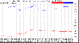 Milwaukee Weather Outdoor Humidity<br>vs Temperature<br>Every 5 Minutes