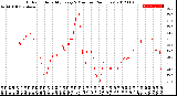 Milwaukee Weather Outdoor Humidity<br>Every 5 Minutes<br>(24 Hours)