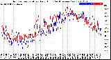 Milwaukee Weather Outdoor Temperature<br>Daily High<br>(Past/Previous Year)