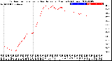 Milwaukee Weather Outdoor Temperature<br>vs Heat Index<br>per Minute<br>(24 Hours)