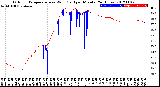 Milwaukee Weather Outdoor Temperature<br>vs Wind Chill<br>per Minute<br>(24 Hours)