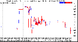 Milwaukee Weather Wind Direction<br>Normalized and Average<br>(24 Hours) (New)