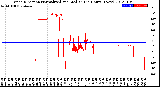 Milwaukee Weather Wind Direction<br>Normalized and Median<br>(24 Hours) (New)