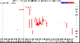 Milwaukee Weather Wind Direction<br>Normalized<br>(24 Hours) (New)