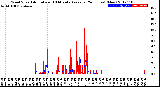 Milwaukee Weather Wind Speed<br>Actual and 10 Minute<br>Average<br>(24 Hours) (New)