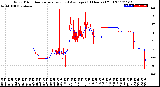 Milwaukee Weather Wind Direction<br>Normalized and Average<br>(24 Hours) (Old)