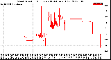 Milwaukee Weather Wind Direction<br>Normalized<br>(24 Hours) (Old)