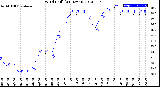 Milwaukee Weather Wind Chill<br>(24 Hours)