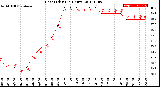 Milwaukee Weather Heat Index<br>(24 Hours)