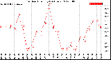 Milwaukee Weather Outdoor Humidity<br>(24 Hours)