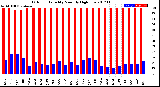 Milwaukee Weather Outdoor Humidity<br>Monthly High/Low