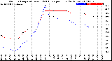 Milwaukee Weather Outdoor Temperature<br>vs THSW Index<br>per Hour<br>(24 Hours)