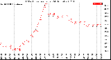 Milwaukee Weather THSW Index<br>per Hour<br>(24 Hours)