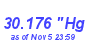 Milwaukee Weather Barometer High Month