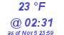 Milwaukee Weather Dewpoint High Low Today