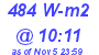 Milwaukee Weather Solar Radiation High Today