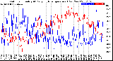 Milwaukee Weather Outdoor Humidity<br>At Daily High<br>Temperature<br>(Past Year)