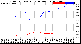 Milwaukee Weather Outdoor Humidity<br>vs Temperature<br>Every 5 Minutes