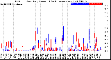 Milwaukee Weather Outdoor Rain<br>Daily Amount<br>(Past/Previous Year)