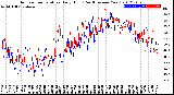 Milwaukee Weather Outdoor Temperature<br>Daily High<br>(Past/Previous Year)