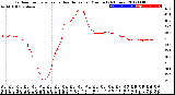 Milwaukee Weather Outdoor Temperature<br>vs Heat Index<br>per Minute<br>(24 Hours)