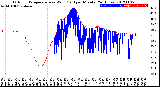 Milwaukee Weather Outdoor Temperature<br>vs Wind Chill<br>per Minute<br>(24 Hours)