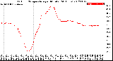 Milwaukee Weather Outdoor Temperature<br>per Minute<br>(24 Hours)