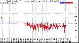 Milwaukee Weather Wind Direction<br>Normalized and Average<br>(24 Hours) (New)