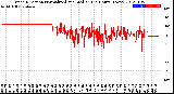 Milwaukee Weather Wind Direction<br>Normalized and Median<br>(24 Hours) (New)