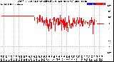 Milwaukee Weather Wind Direction<br>Normalized<br>(24 Hours) (New)