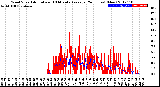 Milwaukee Weather Wind Speed<br>Actual and 10 Minute<br>Average<br>(24 Hours) (New)