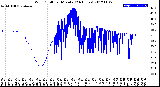 Milwaukee Weather Wind Chill<br>per Minute<br>(24 Hours)